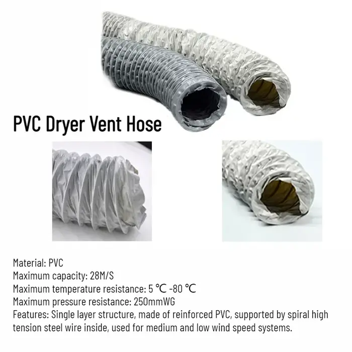 Tuyau de ventilation pour sèche-linge de 2